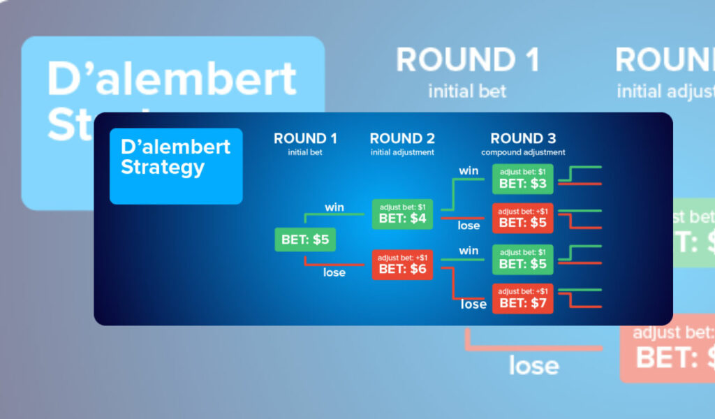 D'alembert betting