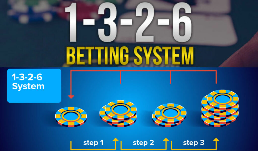 betting system types