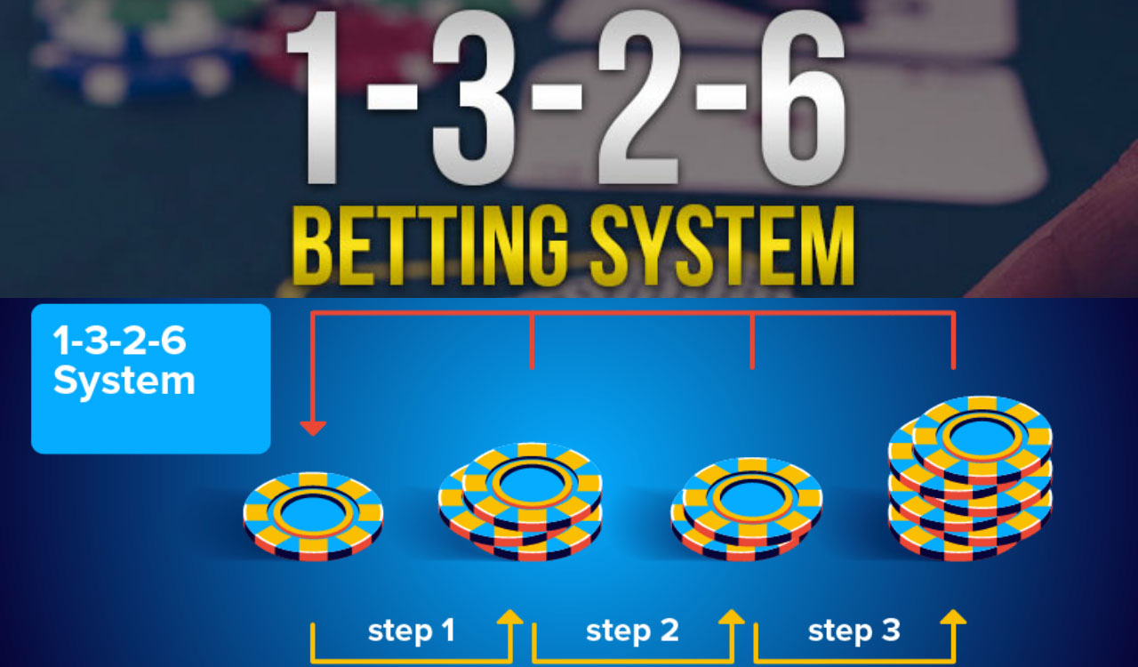 What are the different types of betting systems